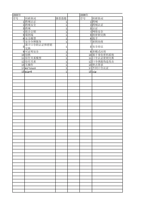 【国家自然科学基金】_跨域认证_基金支持热词逐年推荐_【万方软件创新助手】_20140730