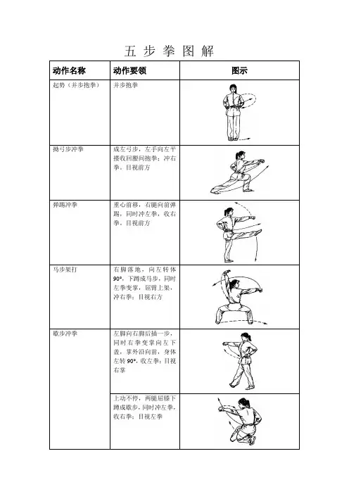 五步拳图解