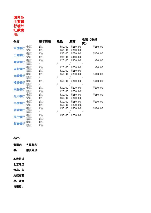 国内各银行境外汇款交易手续费