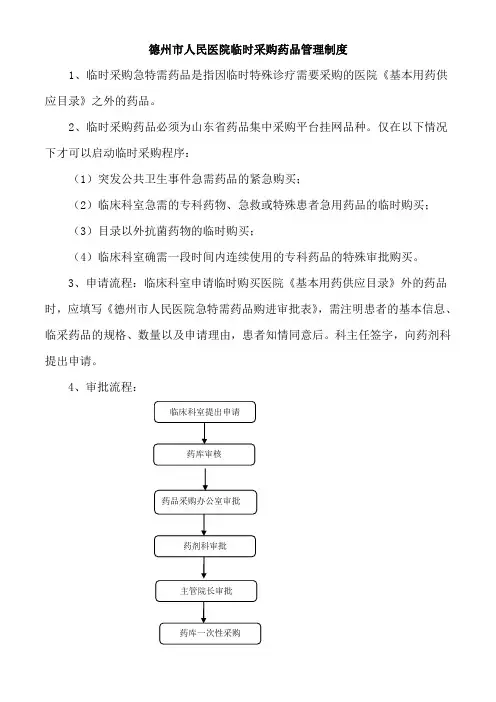 药品临采制度33