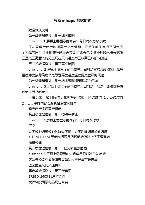 气象micaps-数据格式