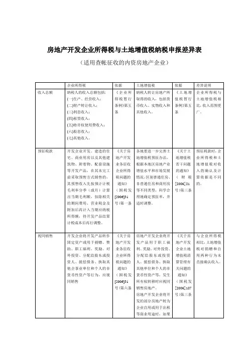 企业所得税与土地增值税纳税申报差异表