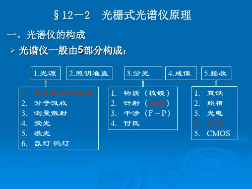 光栅式光谱仪原理剖析