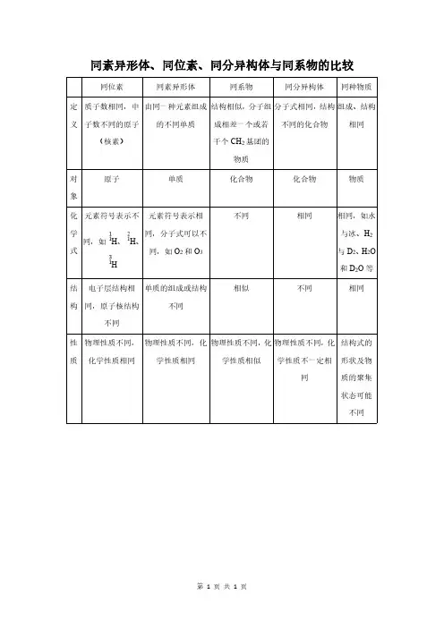 同素异形体、同位素、同分异构体与同系物的比较