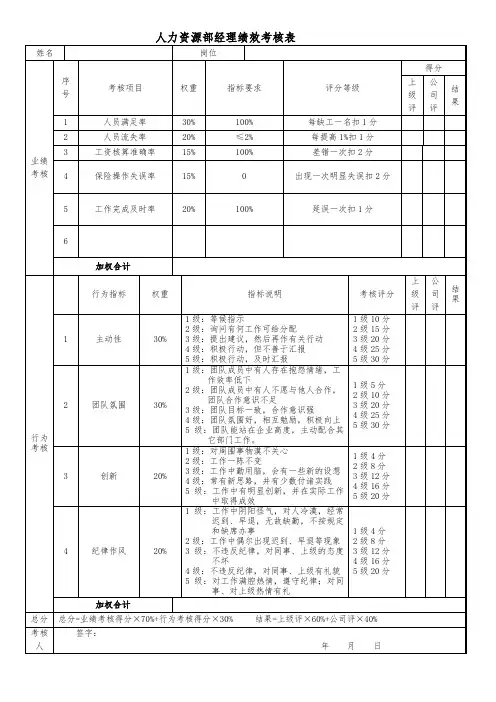 人资部绩效考核表