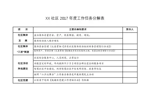 XX社区2017年度工作任务分解表