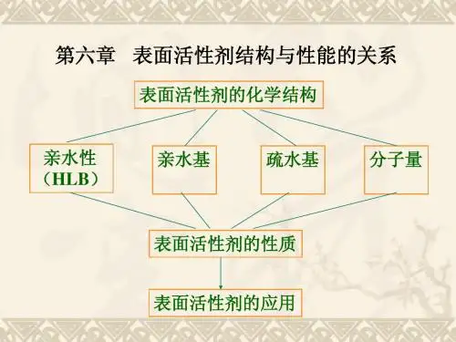 染整助剂 第六章 表面活性剂化学结构和性能的关系