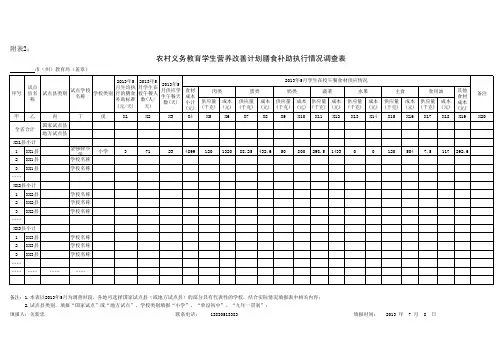 农村义务教育学生营养改善计划膳食补助执行情况调查表