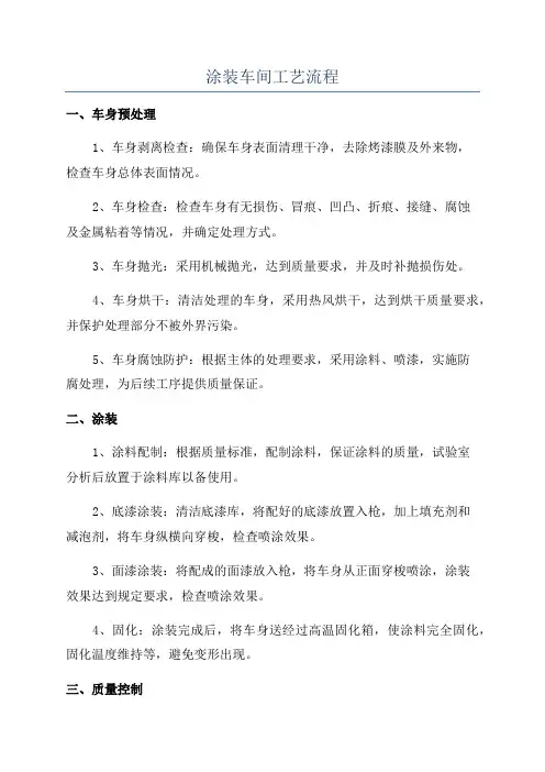 涂装车间工艺流程