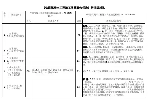 TB10424-2018新旧标准变化对照表