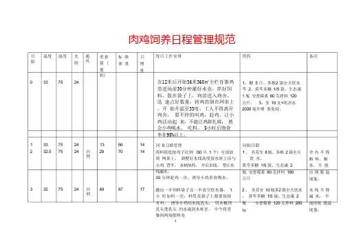 肉鸡饲养日程管理规范
