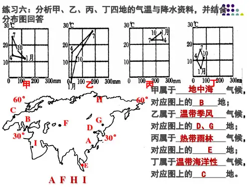 高中地理-世界地理复习《中亚》