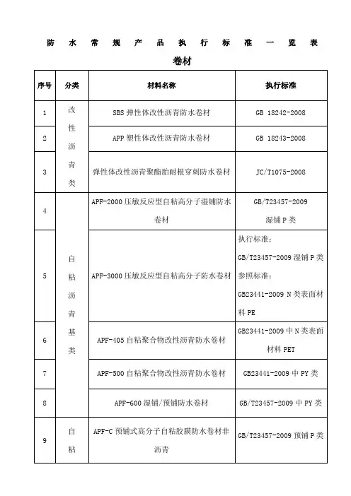 防水材料执行标准