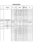 山东省计量院计量检定收费标准