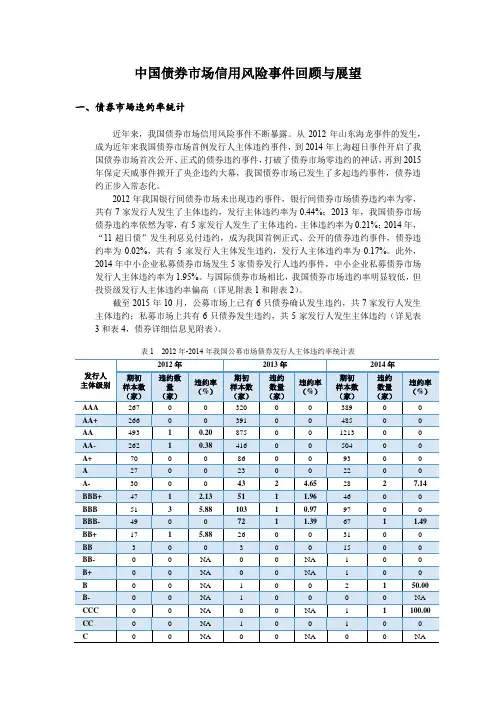 2015年中国债券市场信用风险事件回顾与展望