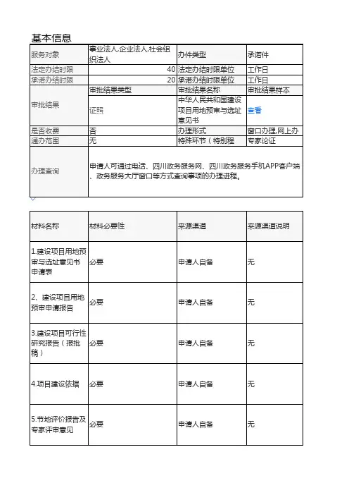 四川省自然资源厅建设项目用地预审与选址意见书办理要求