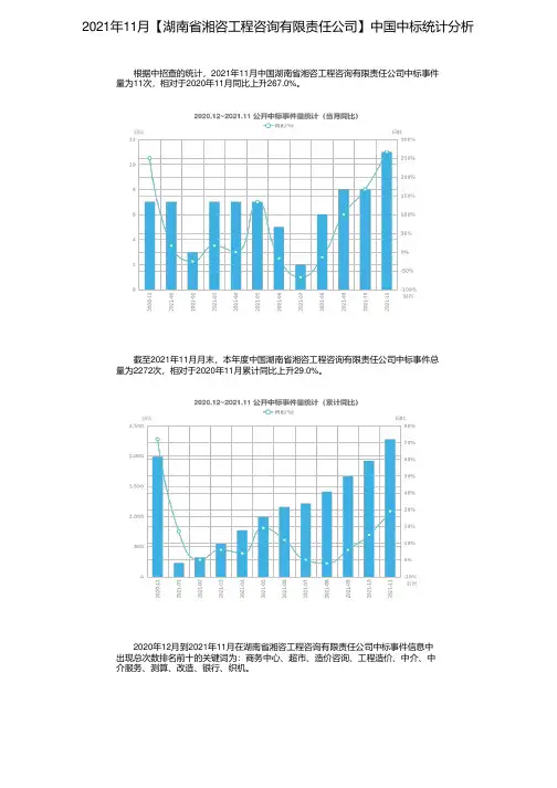 2021年11月【湖南省湘咨工程咨询有限责任公司】中国中标统计分析