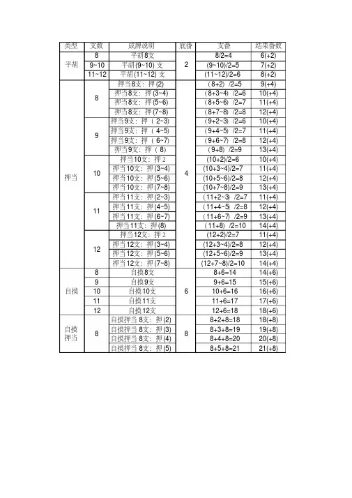 2020年芜湖麻将2468计算表