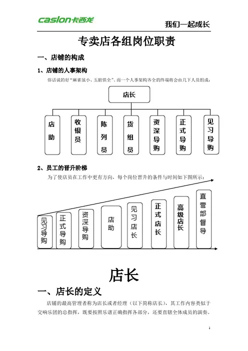 专卖店各组岗位职