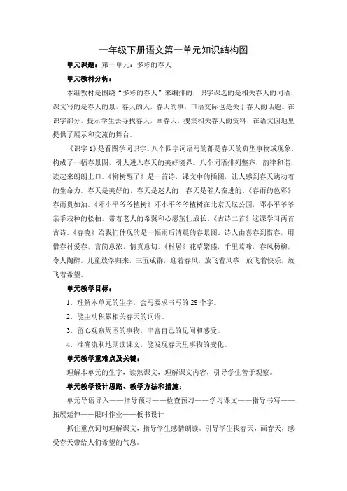一年级下册语文一单元知识结构图
