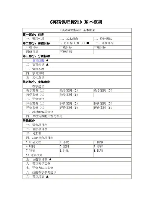 英语课程标准基本框架
