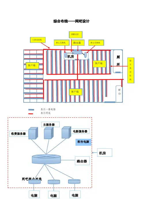 综合布线——网吧设计
