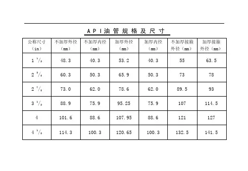 油管、套管规格尺寸对照表