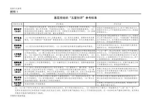 党支部五星创评标准