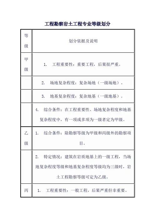 工程勘察岩土工程专业等级划分