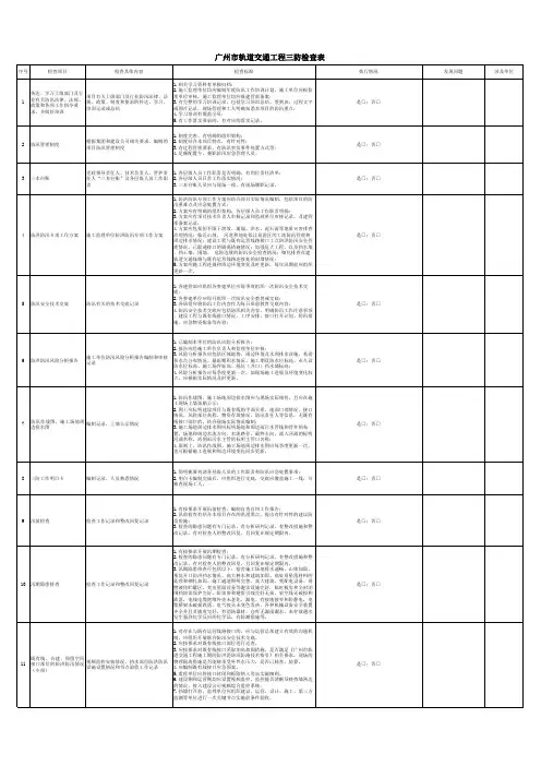 广州市轨道交通工程三防(防汛、防雷、防台)检查表