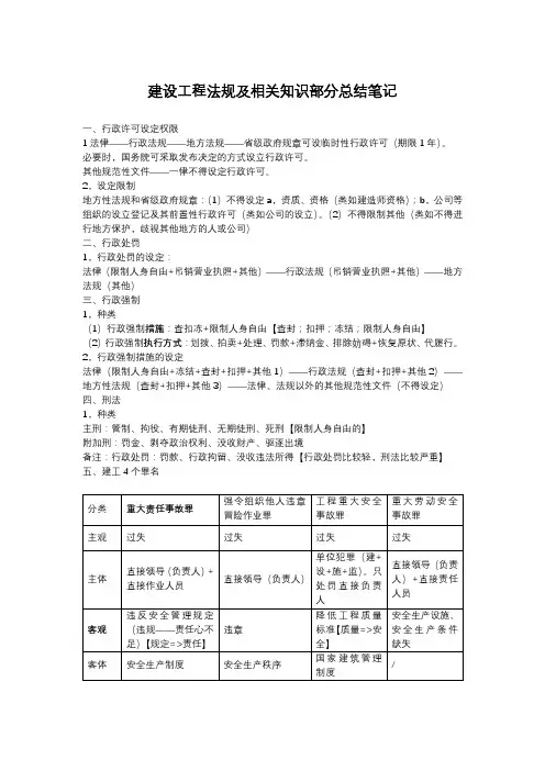 建设工程法规及相关知识部分总结笔记3
