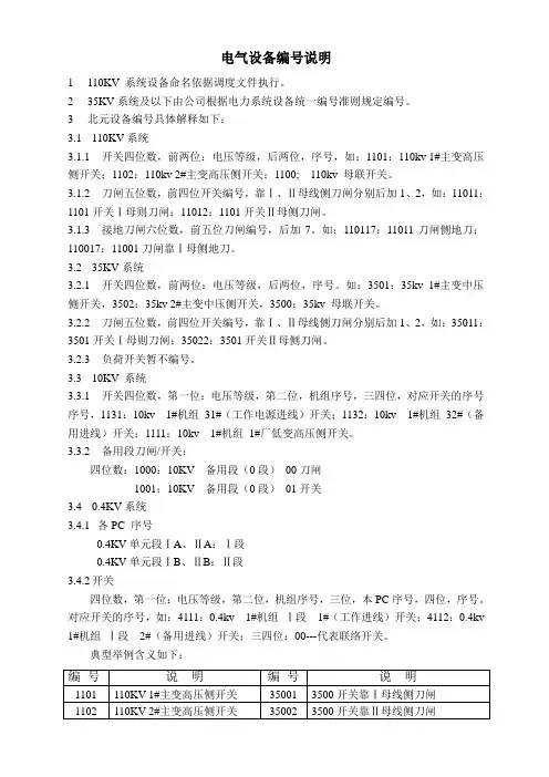 电气设备命名说明