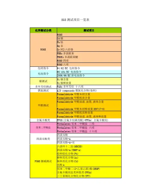 SGS测试项目一览表
