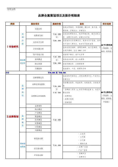 加减法品牌设计(品牌全案策划项目及报价明细表)