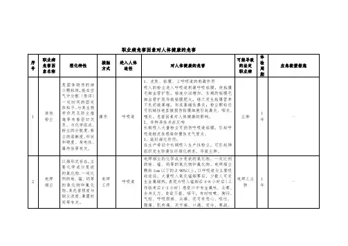 职业病危害因素对人体健康的危害
