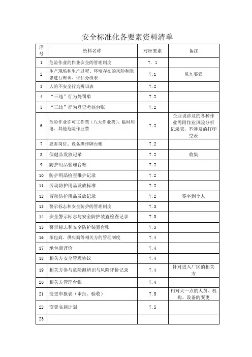 安标资料清单7要素