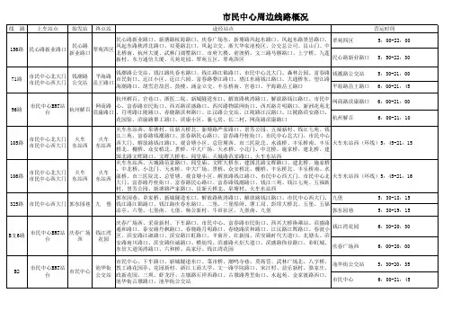 市民中心周边线路概况xls - 杭州市公共交通集团有限公司