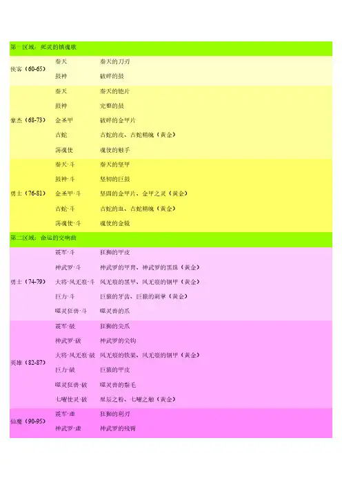 完美国际黄昏质料以及出处和神器制作