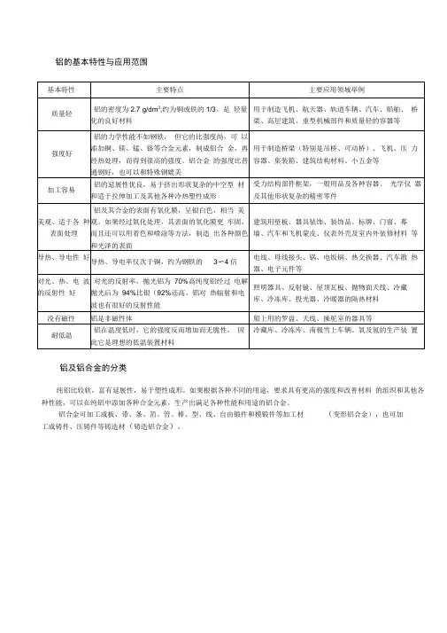 铝合金知识大全---分类-化学成分-性能