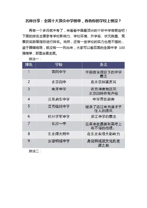 名师分享：全国十大顶尖中学榜单，看看你的学校上榜没？