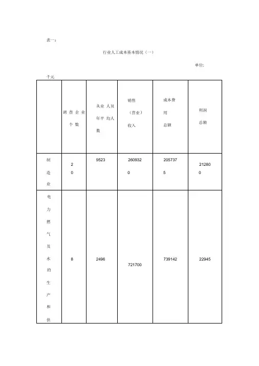 不同行业人工成本投入产出情况