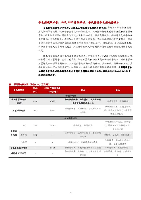 导电剂碳纳米管性能对比及市场格局