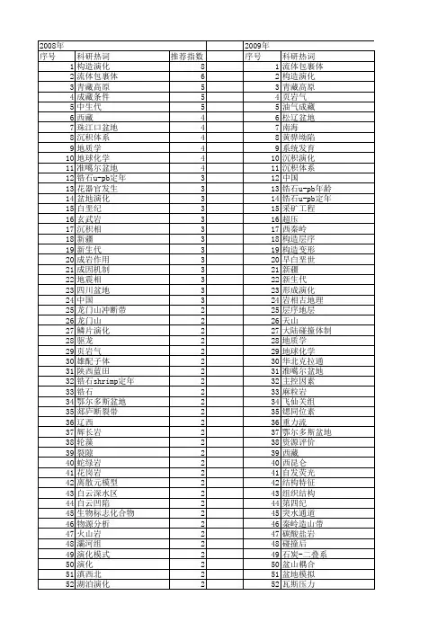 【国家自然科学基金】_发育演化_基金支持热词逐年推荐_【万方软件创新助手】_20140730