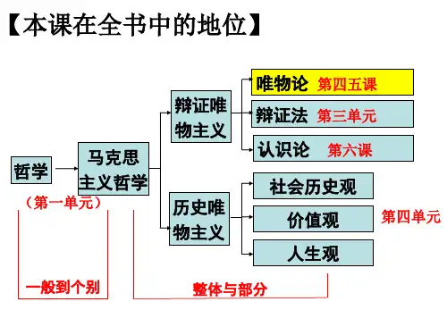 人教高中政治必修四 4.1世界的物质性 (共36张PPT)