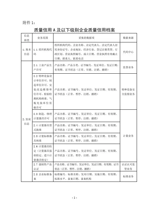 质量信用A级企业质量信用档案空白表格1