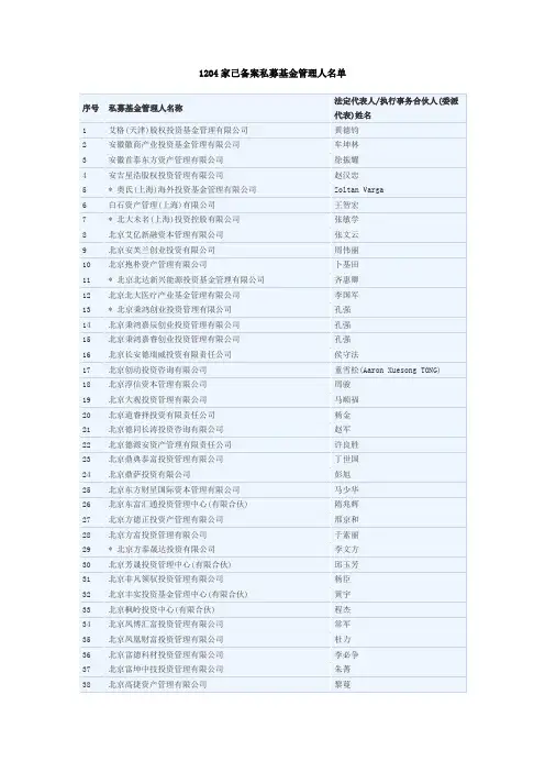 1204家已备案私募基金管理人名单