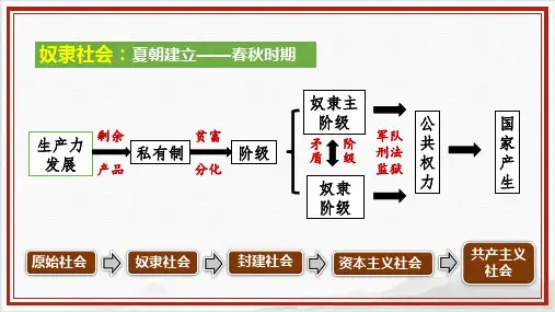 2024~2025学年统编版(2024)七年级历史上册+2.4夏商西周王朝的更替课件
