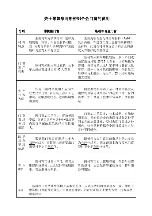 聚氨酯与断桥铝合金门窗的对比说明