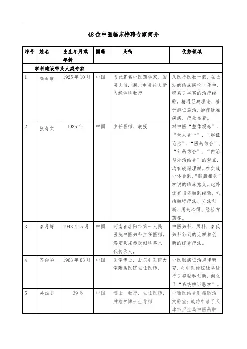 48位中医临床特聘专家简介