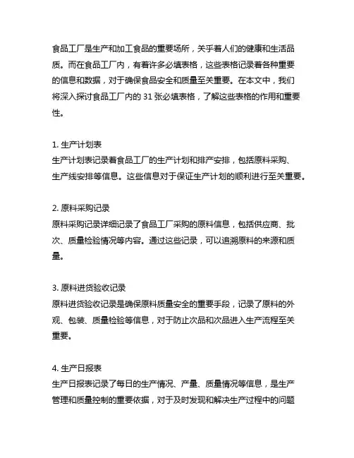 关于食品工厂内的31张必填表格